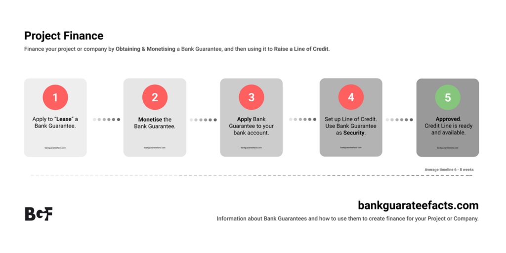 Asset Based Credit